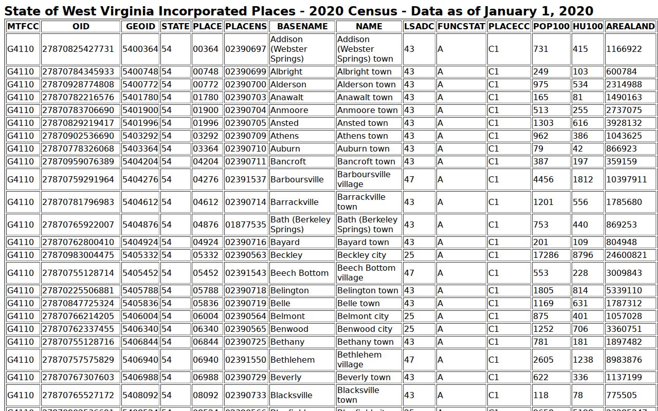 2020 Census incorporated-place data for Spencer property records context